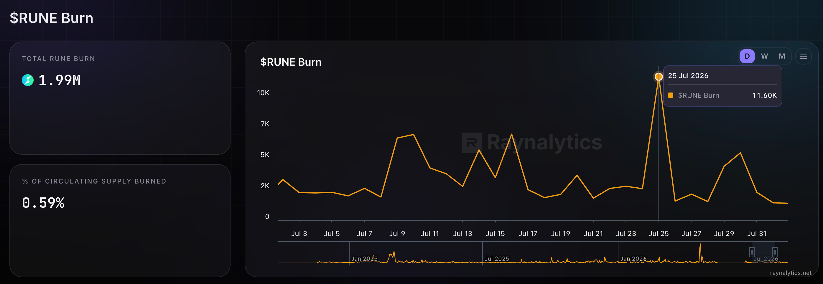 RUNE Burn