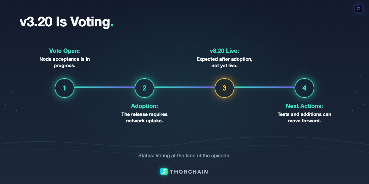 Timeline showing v3.20 voting, adoption, launch, and follow-on actions.