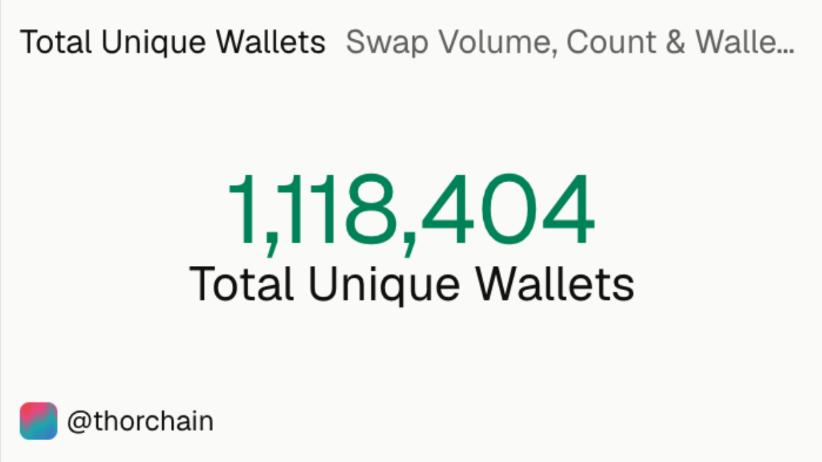 Total Unique Wallets