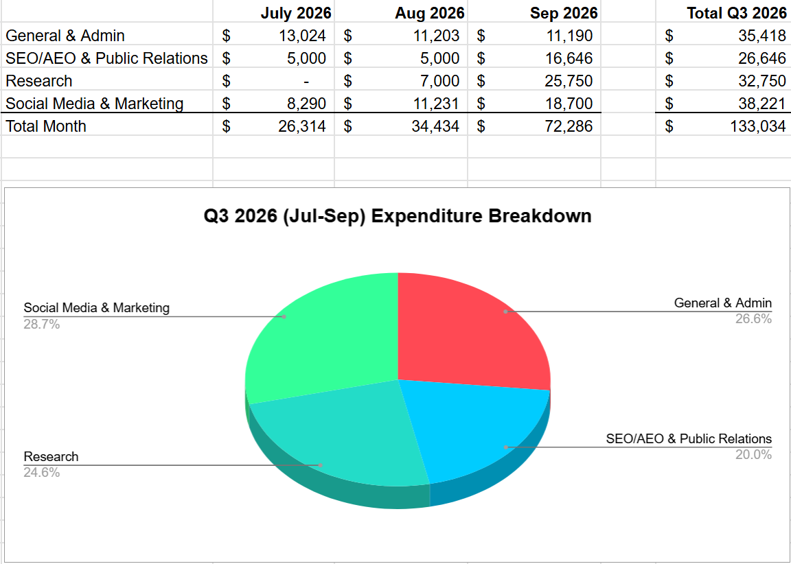 marketing-expenditure-q3-2026