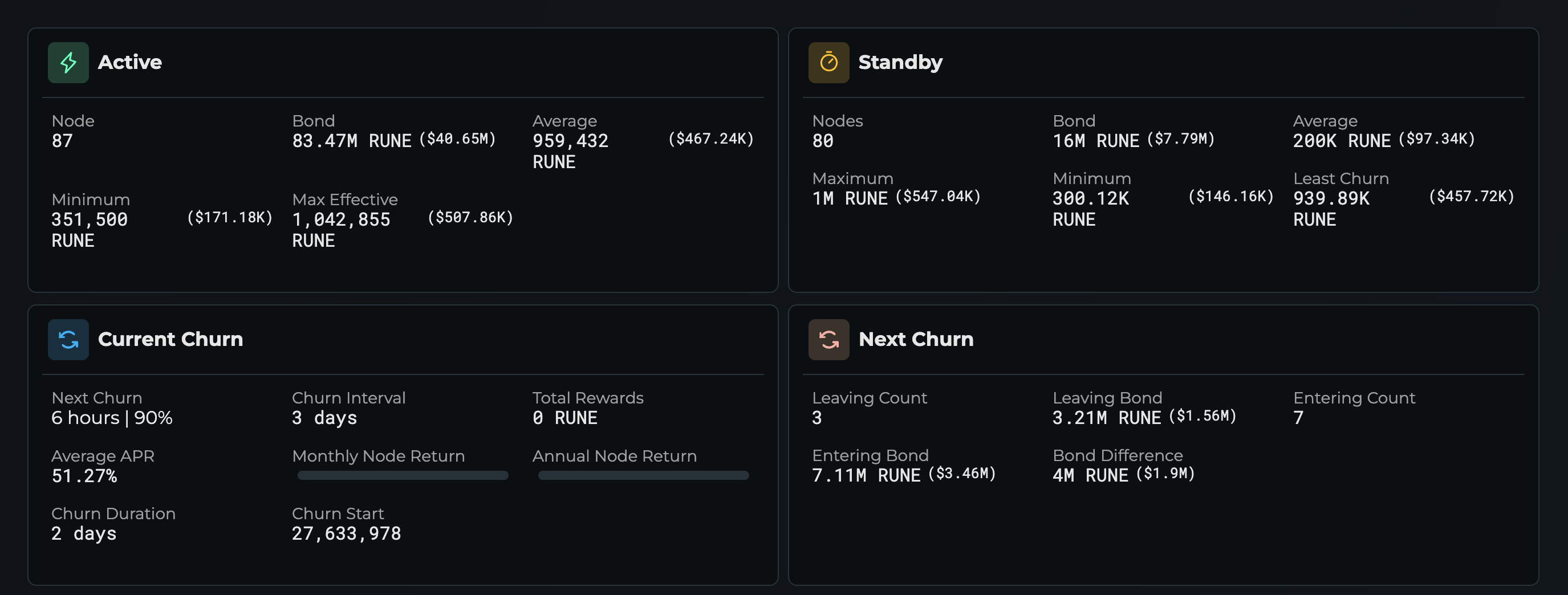 THORChain Nodes