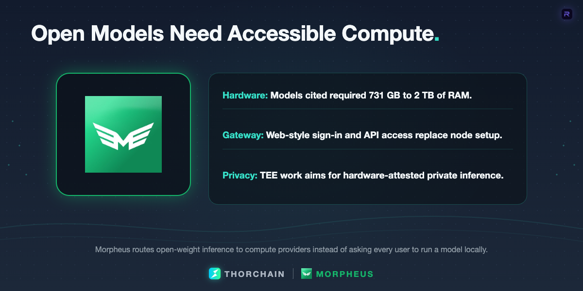 Morpheus feature list covering model hardware requirements, Gateway access and its developing TEE privacy work.