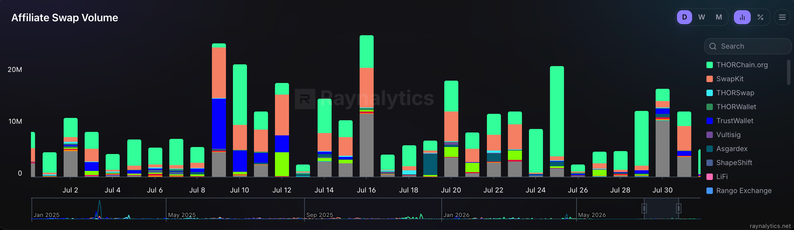 Affiliate Swap Volume
