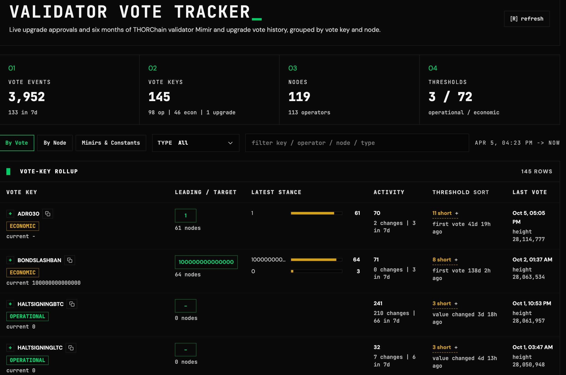 Validator Vote Tracker image