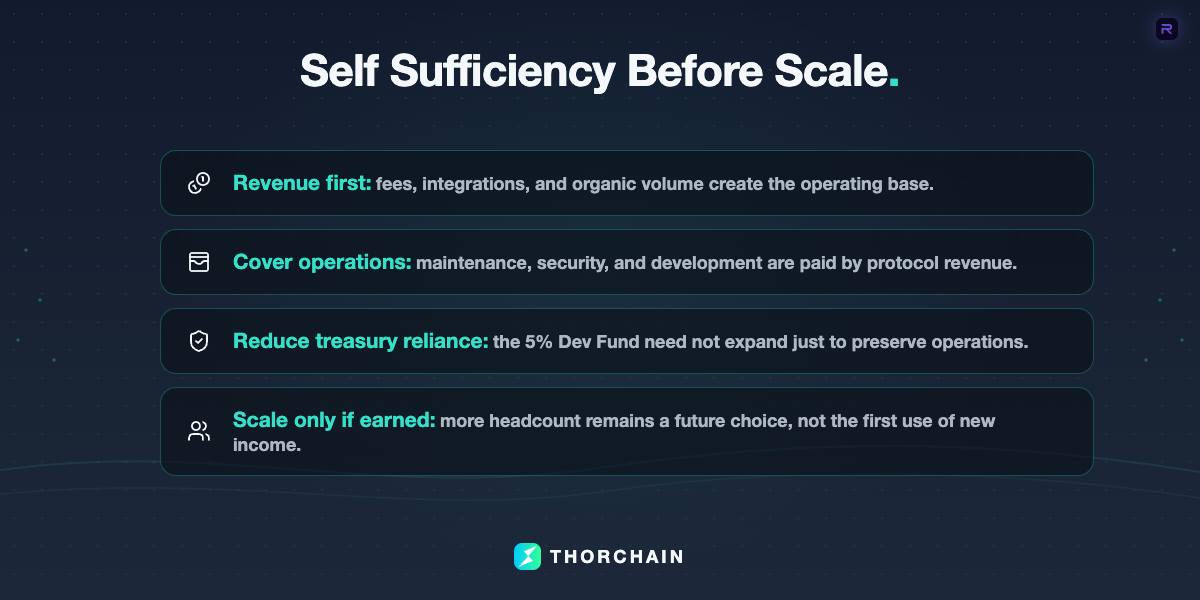 A statement-led financial framework showing protocol revenue covering operations before any decision to expand the development team.