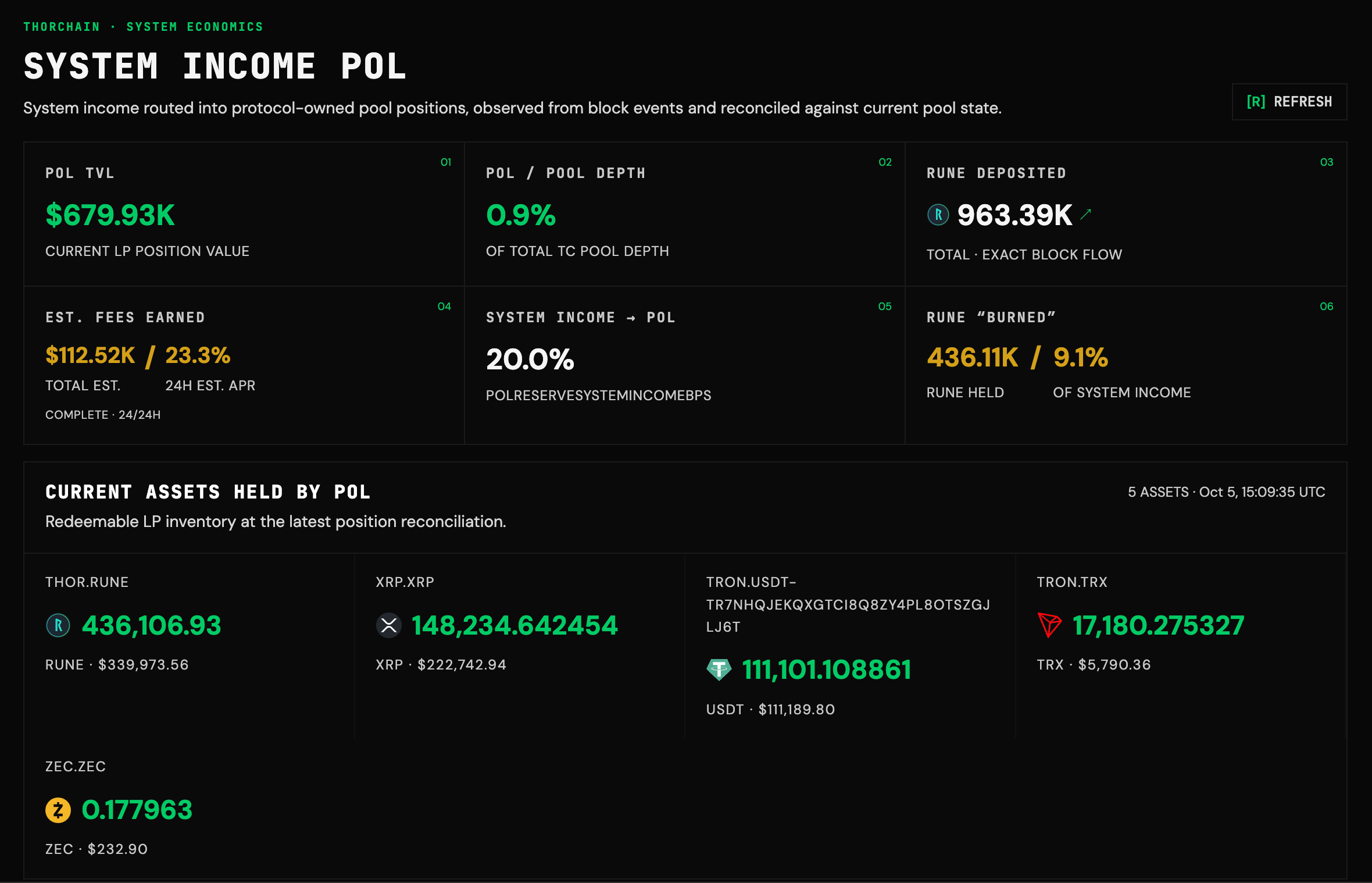 POL tracker image