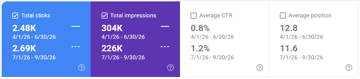 clicks-non-thorchain-search-q3-2026