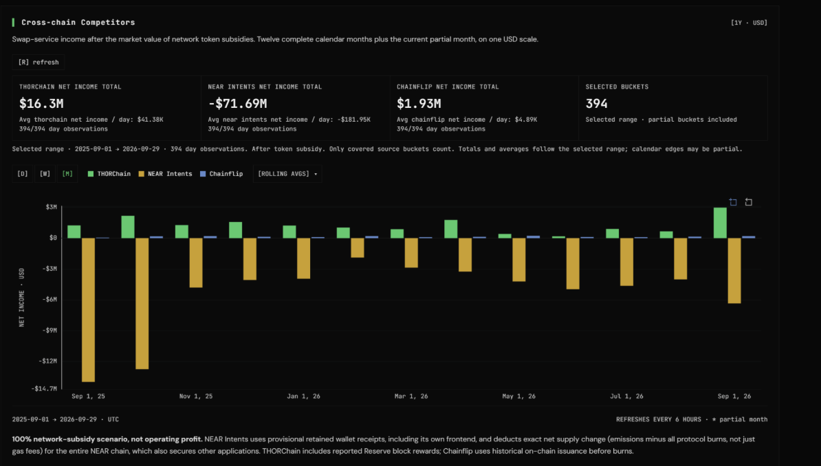Cross-chain competitors dashboard