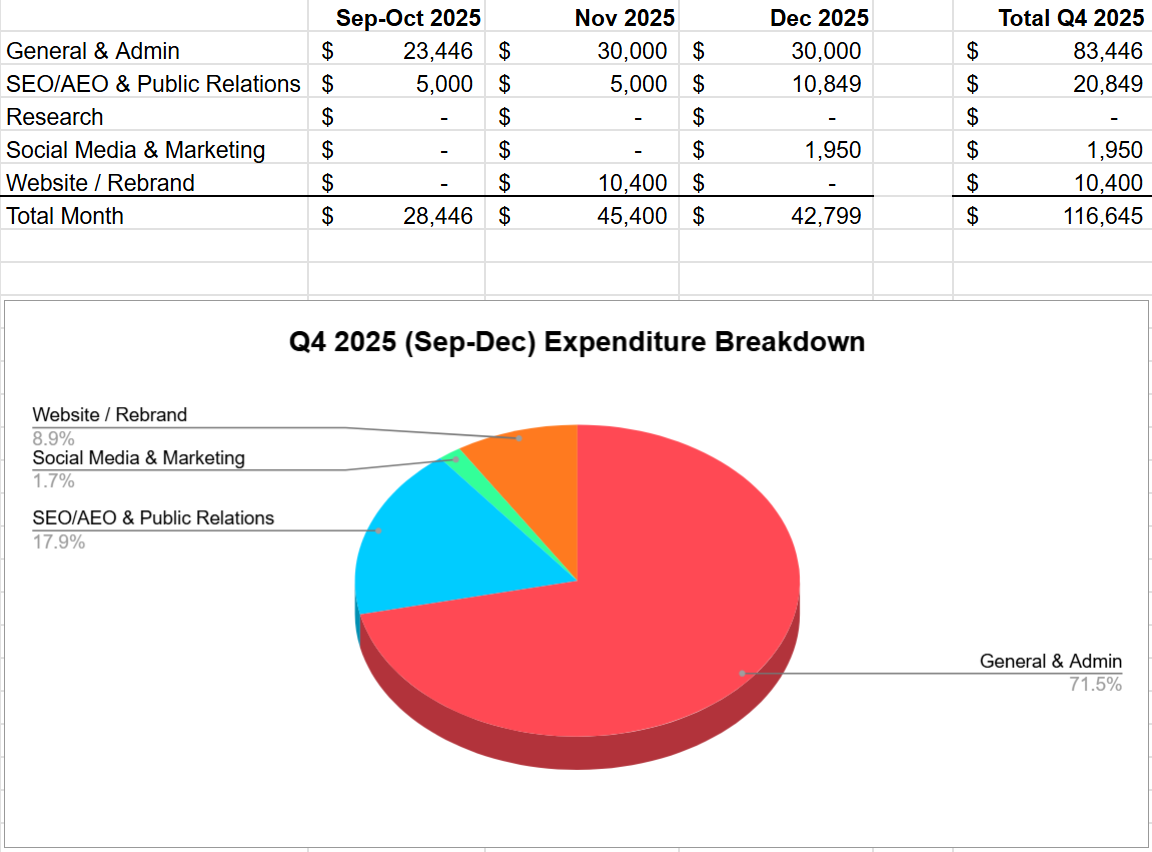 expenditure-breakdown-q4-2025