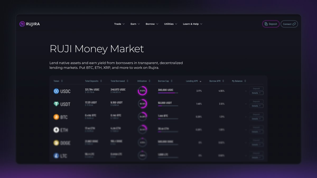 RUJI Money Market dashboard listing supported assets with deposits, borrowed amounts, utilization, and lending and borrowing rates.