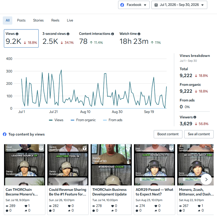 Overall Metrics on Facebook - Q3 2026 - THORChain