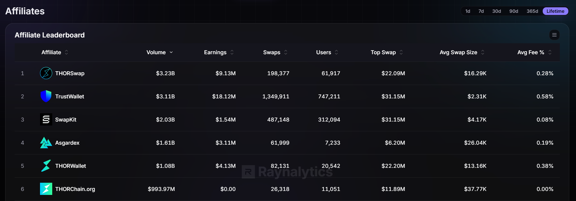 affiliate-leaderboard-q3-2026