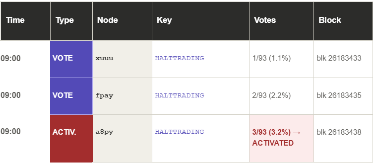 HALTTRADING activated at block 26183438