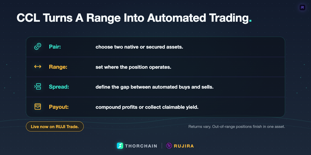 Four CCL settings on RUJI Trade: choose a pair, price range, spread, and whether profits compound or collect as yield.