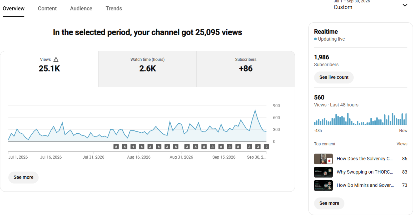 Overall Metrics on Youtube - Q3 2026 - THORChain 