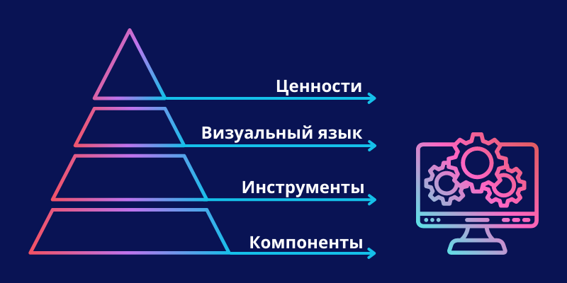 Графический дизайн и визуальные коммуникации