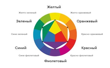 Цвета в веб-дизайне: как выбрать сочетания для сайта