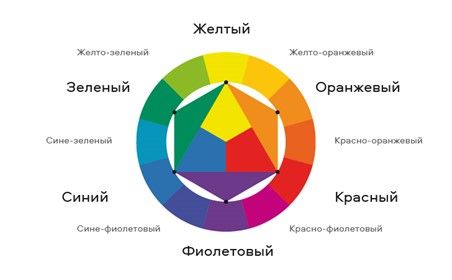 Руководство для дизайнеров по теории цвета