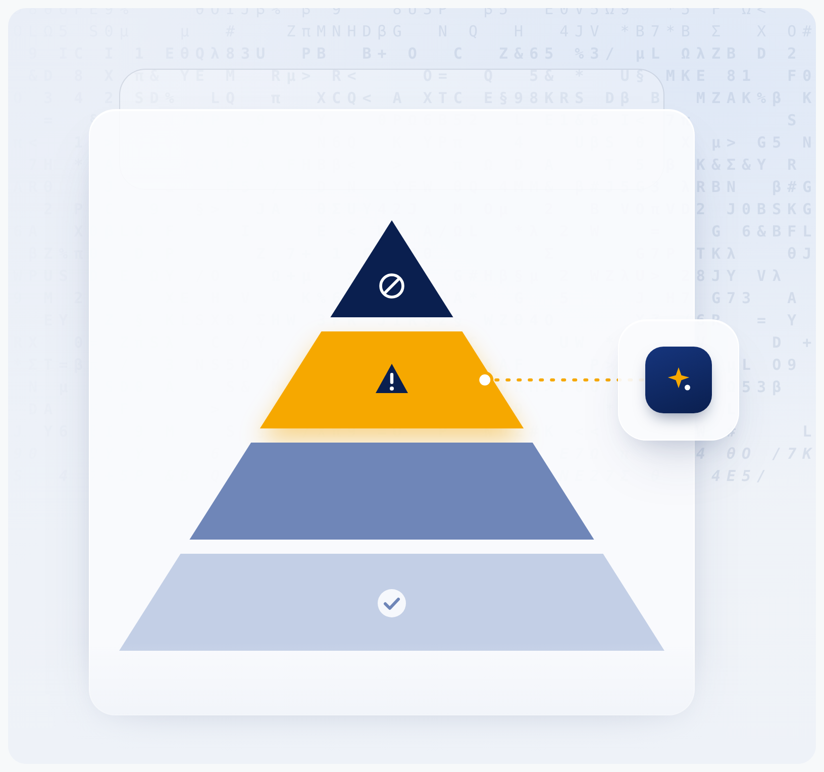 Assess risks