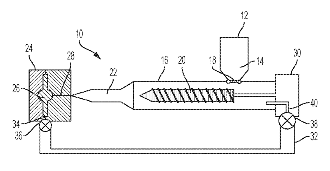 schematic of a pressure-relieving/balancing injection molding system, according to an embodiment