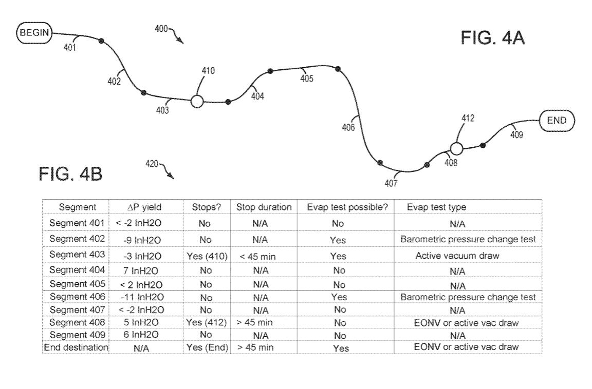 Intelligent Vehicle Evaporative Emissions Diagnostics Based on Vehicle Trip