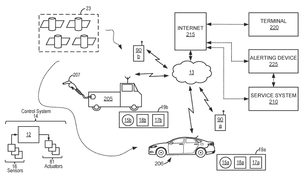 Coordinating Remote Fuel Delivery