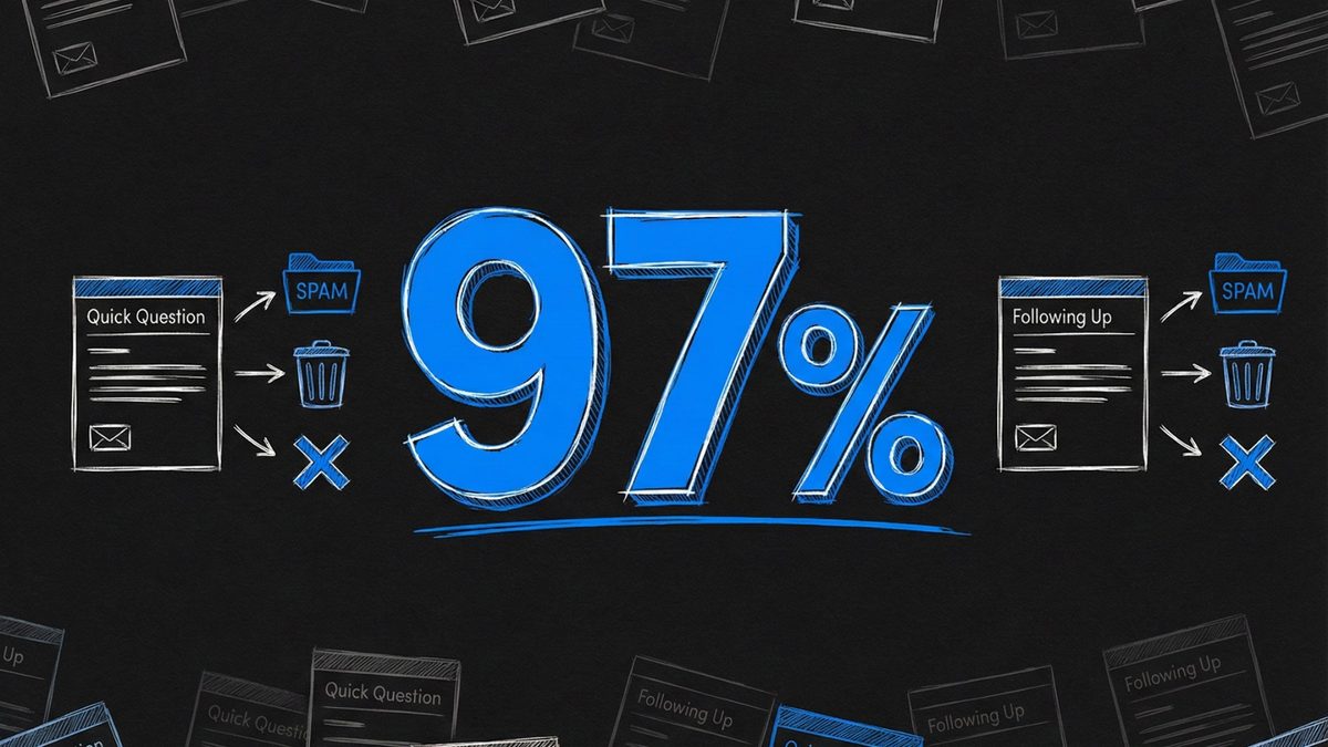 Infographic showing 97 percent of cold emails use generic templates that get ignored