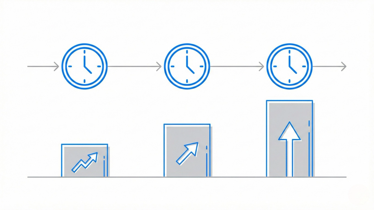 Timeline visualization showing optimal timing for restaurant review requests