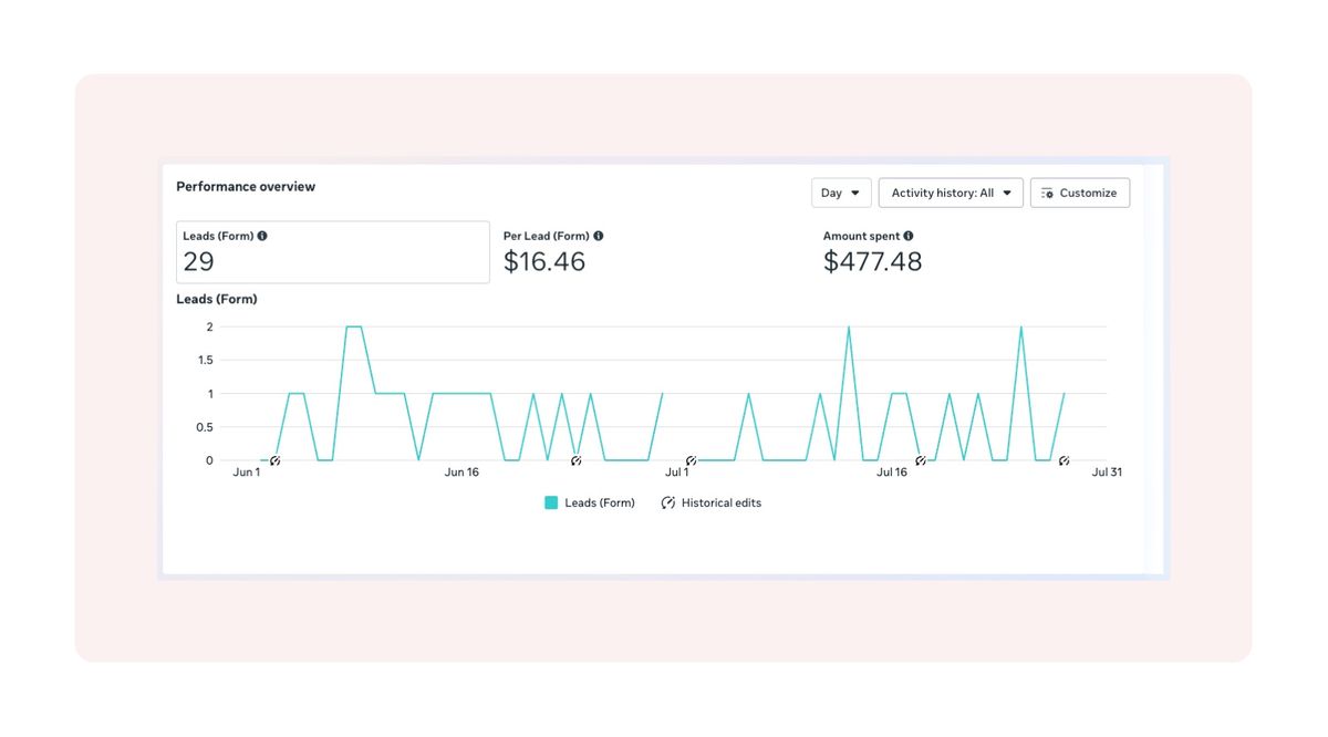 Meta Ads Dashboard - Campaign 01 [RSL] CS Leads performance