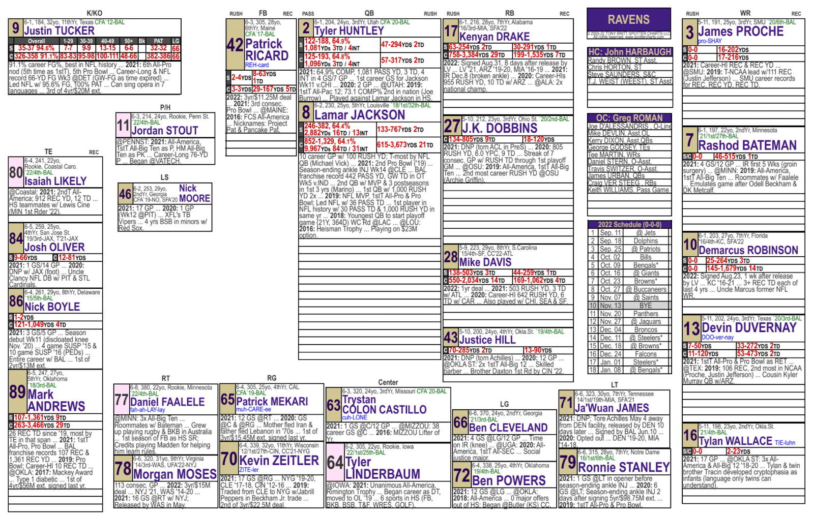 Spotter chart showing the offense and defense sides inverted