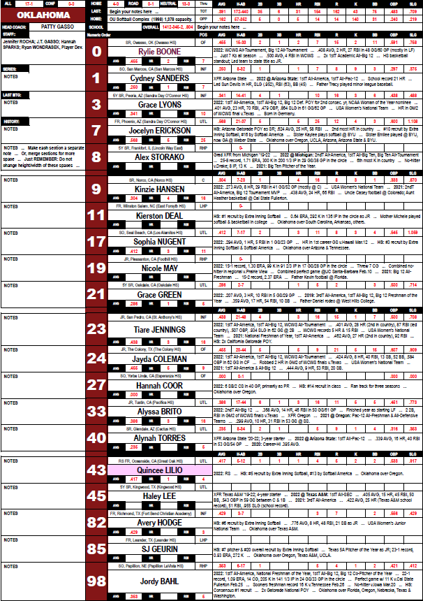 Spotter chart showing a numeric softball layout with stats included
