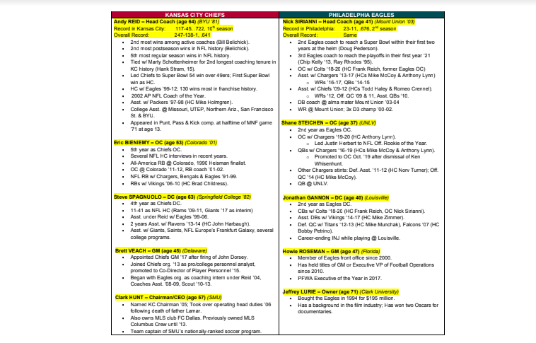 Spotter chart showing a coaches notes sheet with stats on each teams head coach and coordinators