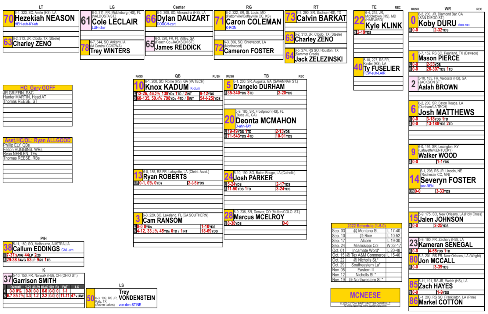 Spotter chart showing tight ends positioned on the right next to the receivers