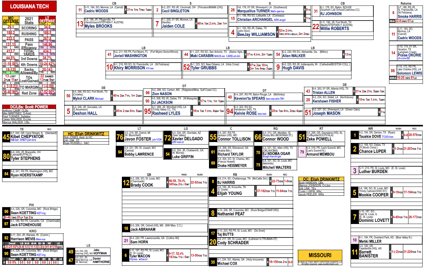 Spotter chart showing a one-pager football layout with defense above opposing offense on each side of the page
