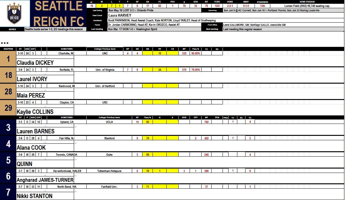 Spotter chart showing a numeric soccer layout with stats included