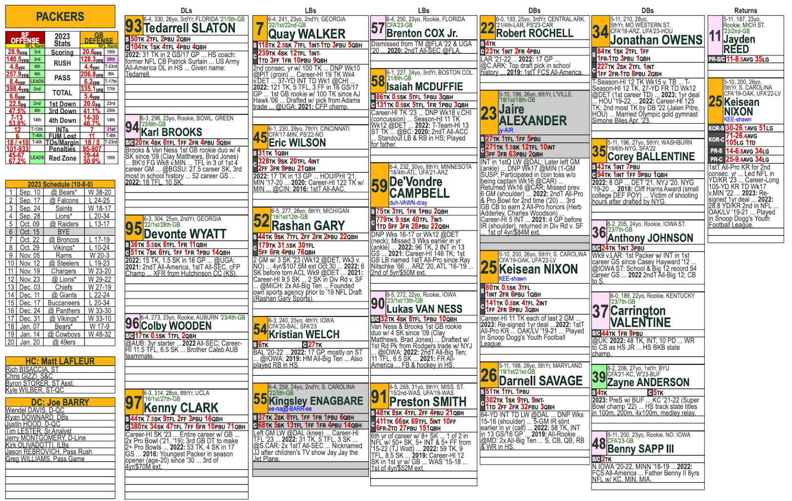 Spotter chart showing defensive positions grouped into vertical columns