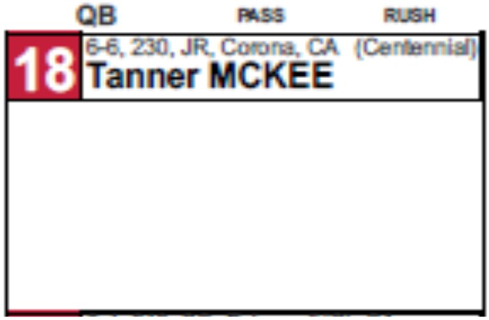 Spotter chart showing a close-up of player boxes with open, unlined spaces