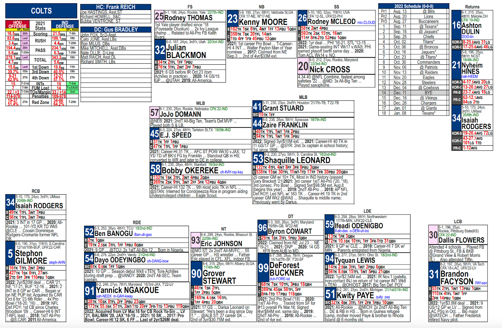 Spotter chart showing a defensive layout with cornerbacks positioned outside the defensive line