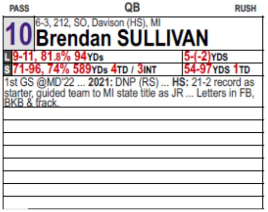 Spotter chart showing the player stat layout on a football chart