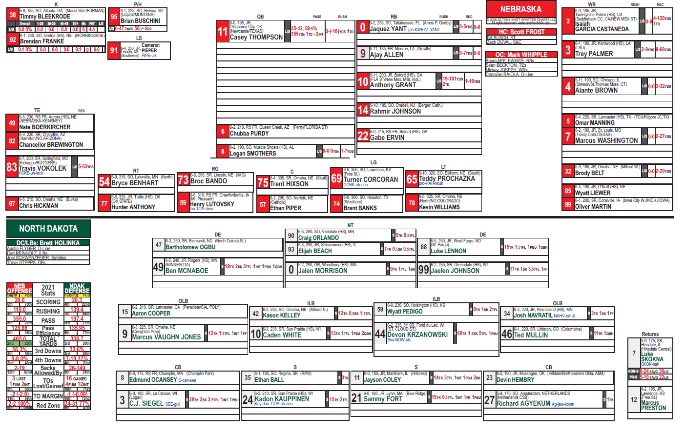 Spotter chart showing a football layout printed with the default quarter-inch margins
