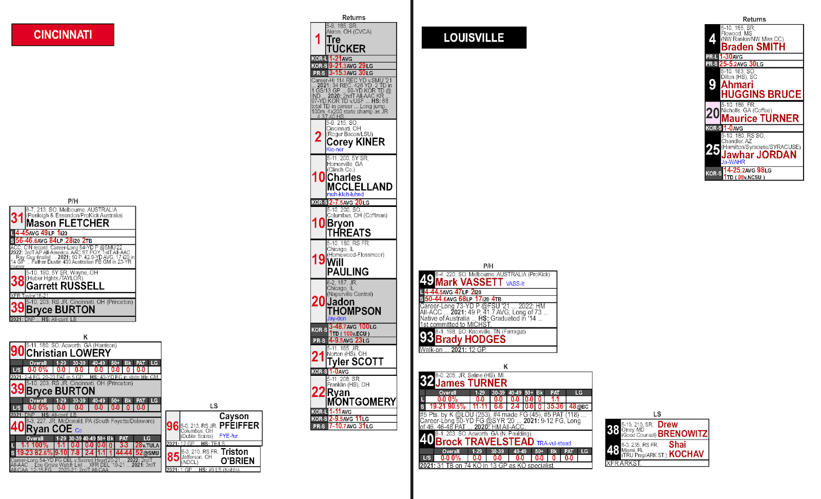 Spotter chart showing special teams moved to a separate third page