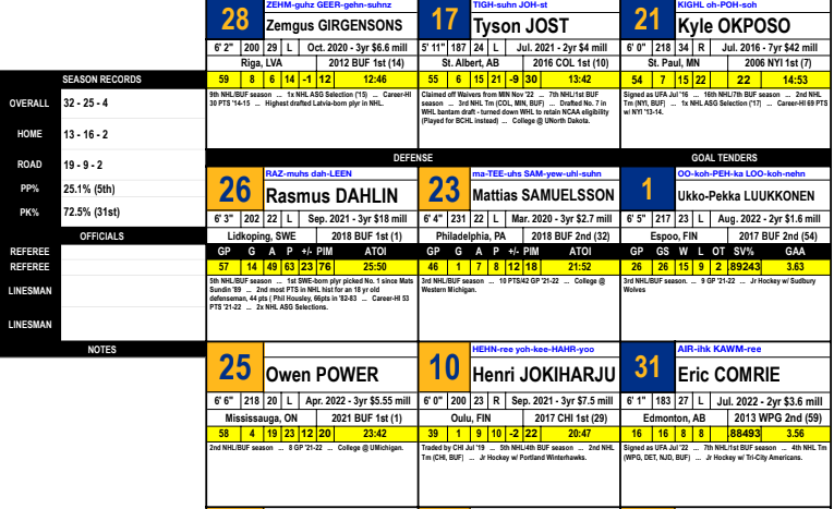 Spotter chart showing hockey line groupings in detail