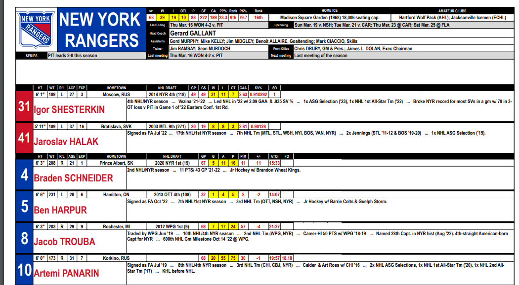 Spotter chart showing a numeric hockey layout with goalies on top and stats included