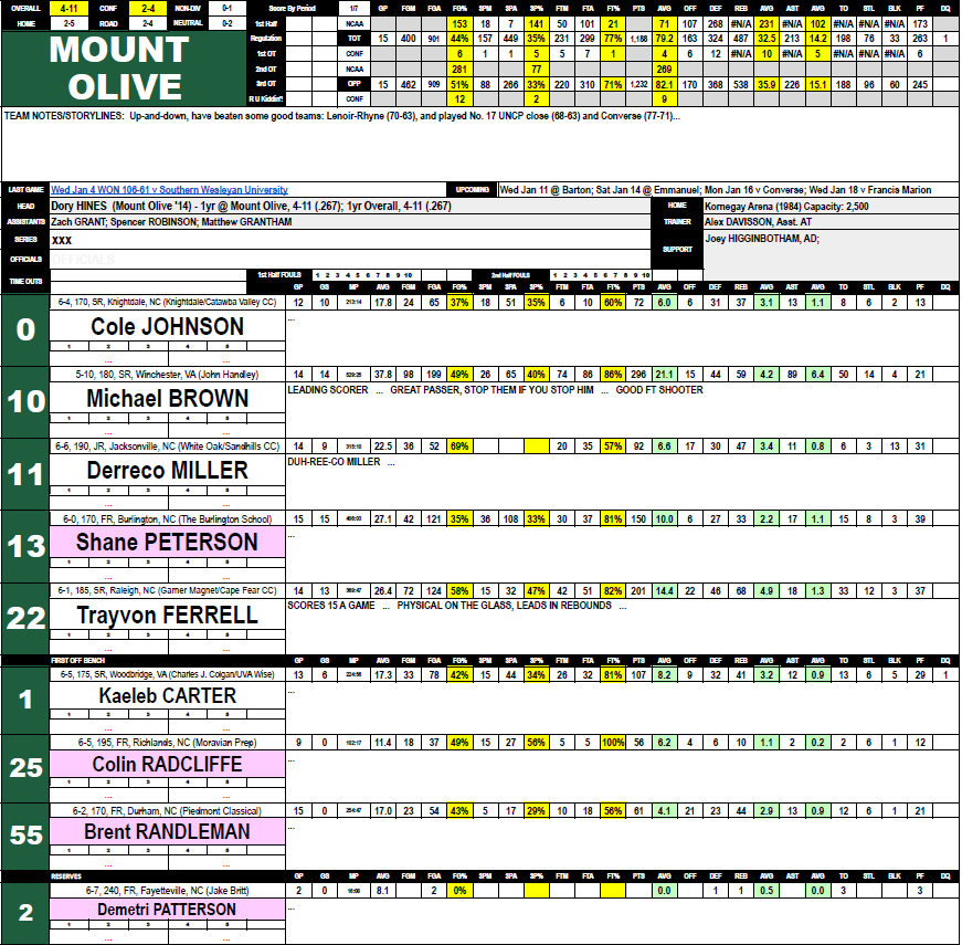Spotter chart showing the basketball starters