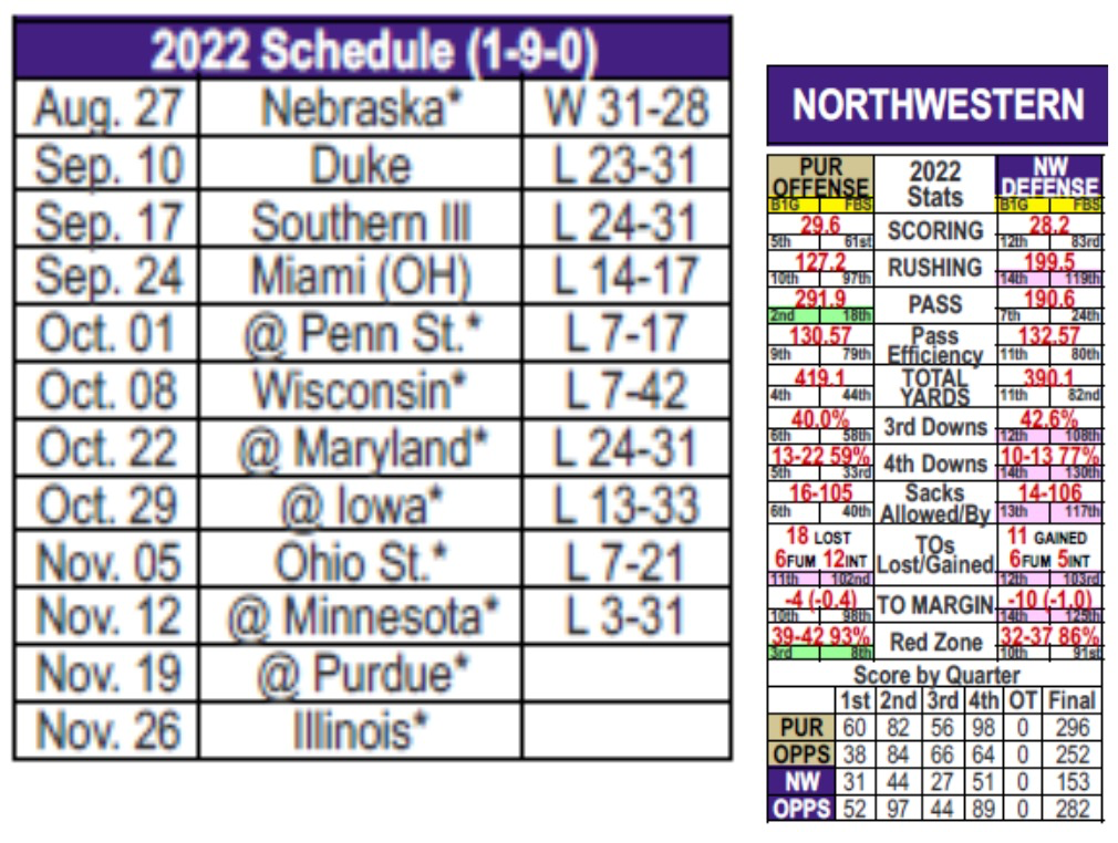 Spotter chart showing team schedule, results, and team stats