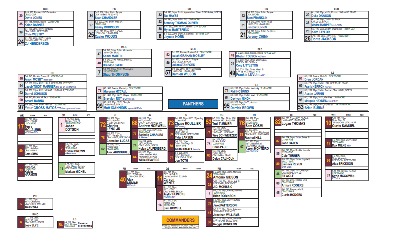Spotter chart showing a football layout printed at 90 percent margins with a smaller font