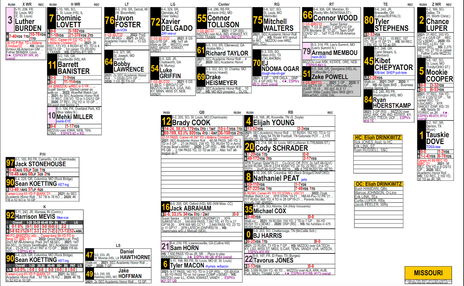 Spotter chart showing wide receivers split into separate positions