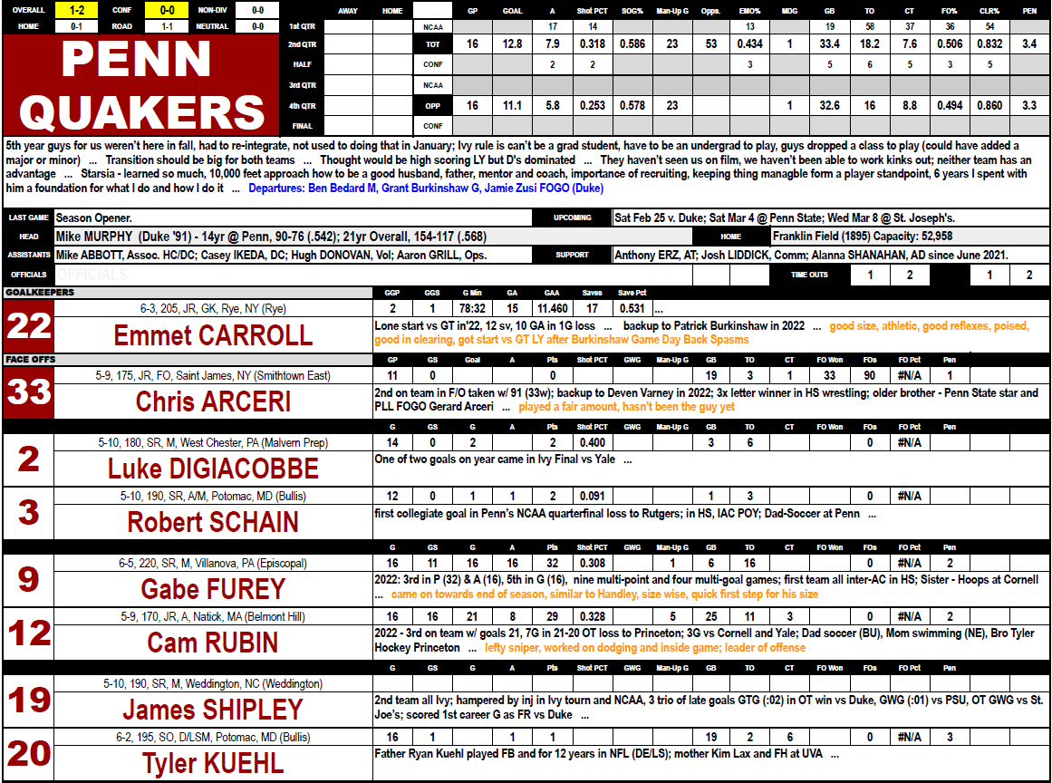 Spotter chart showing a numeric lacrosse layout with stats included