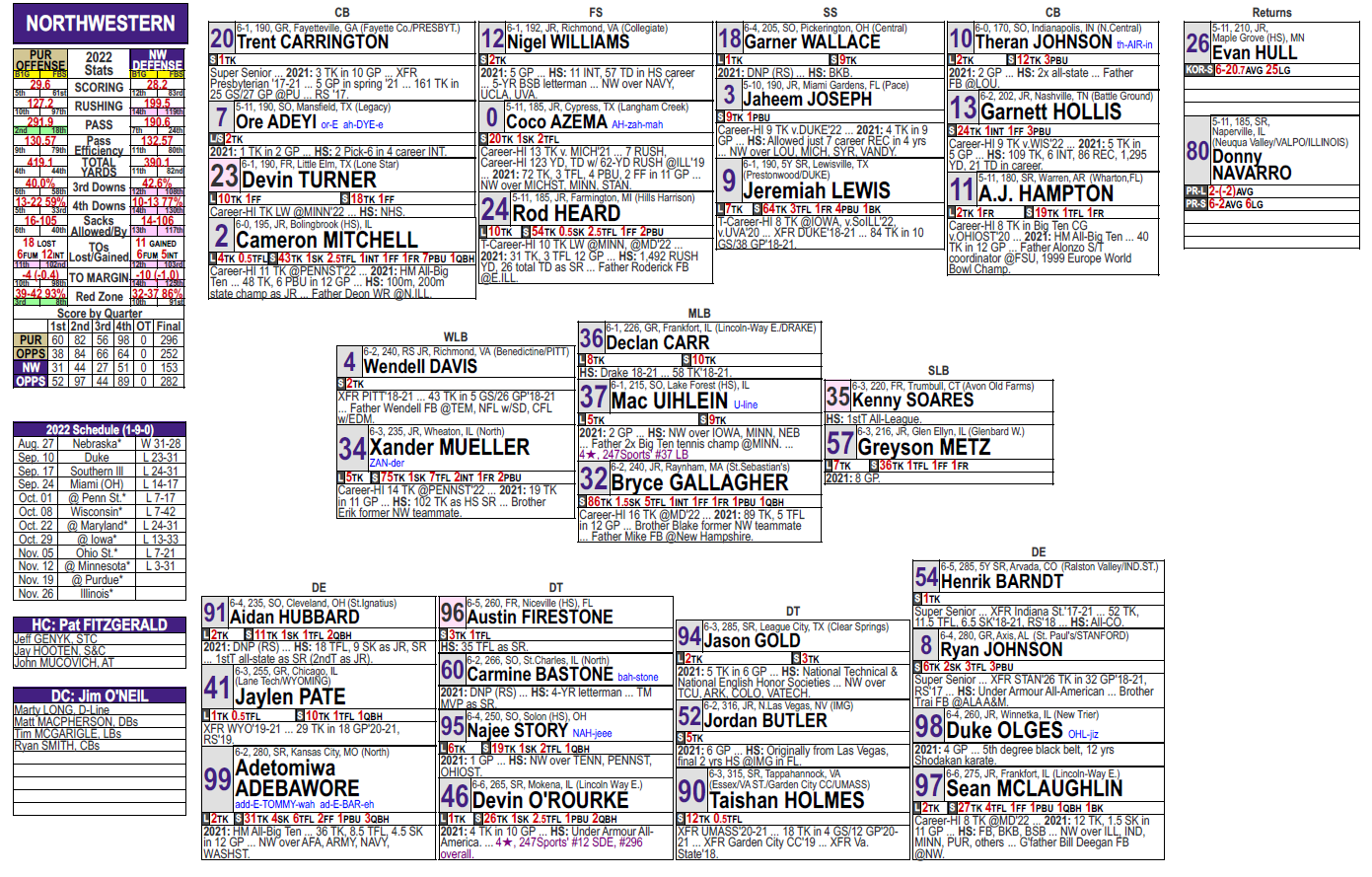Spotter chart showing a defensive layout with cornerbacks positioned outside the safeties