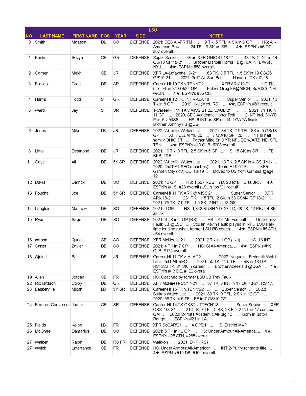 Spotter chart showing premium notes printed on the chart